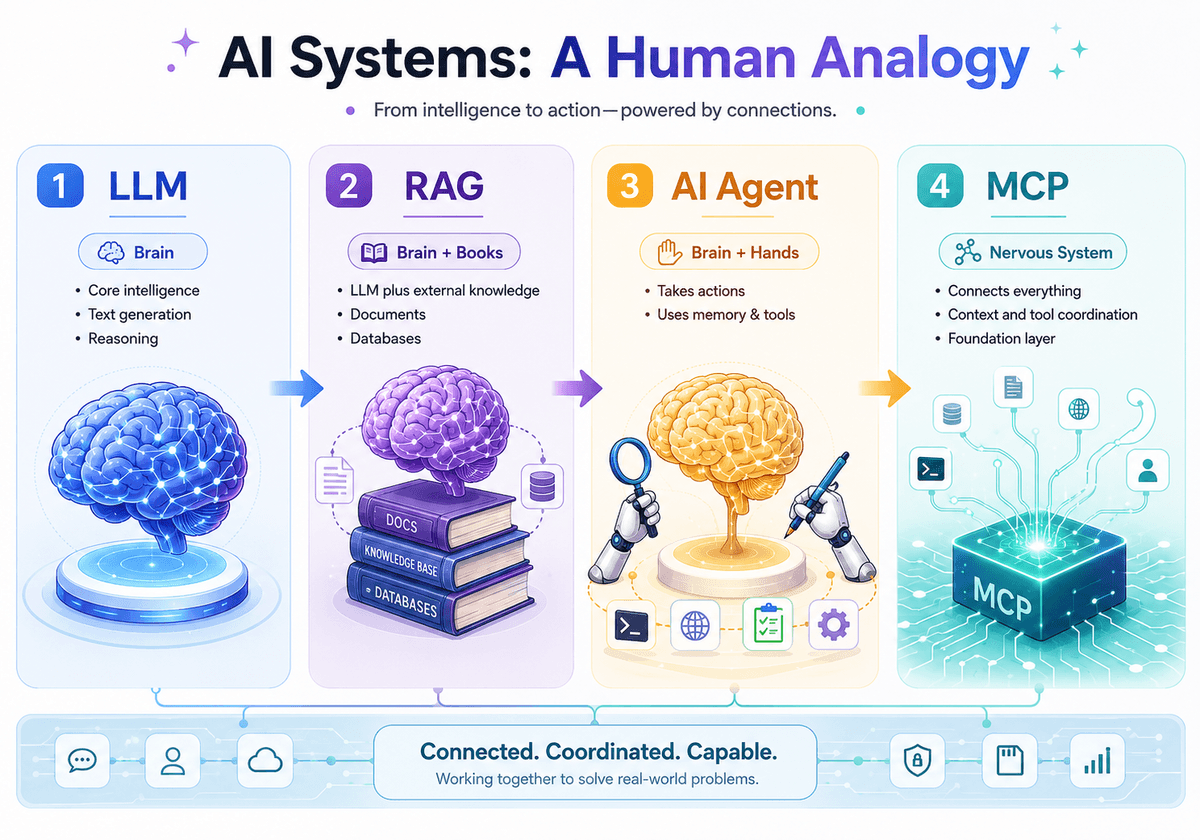 AI Automation Suite visual preview
