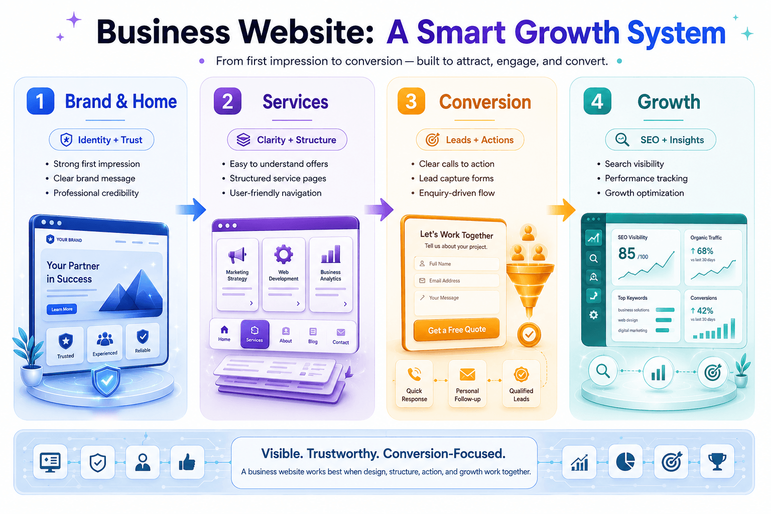 Business Website System visual preview
