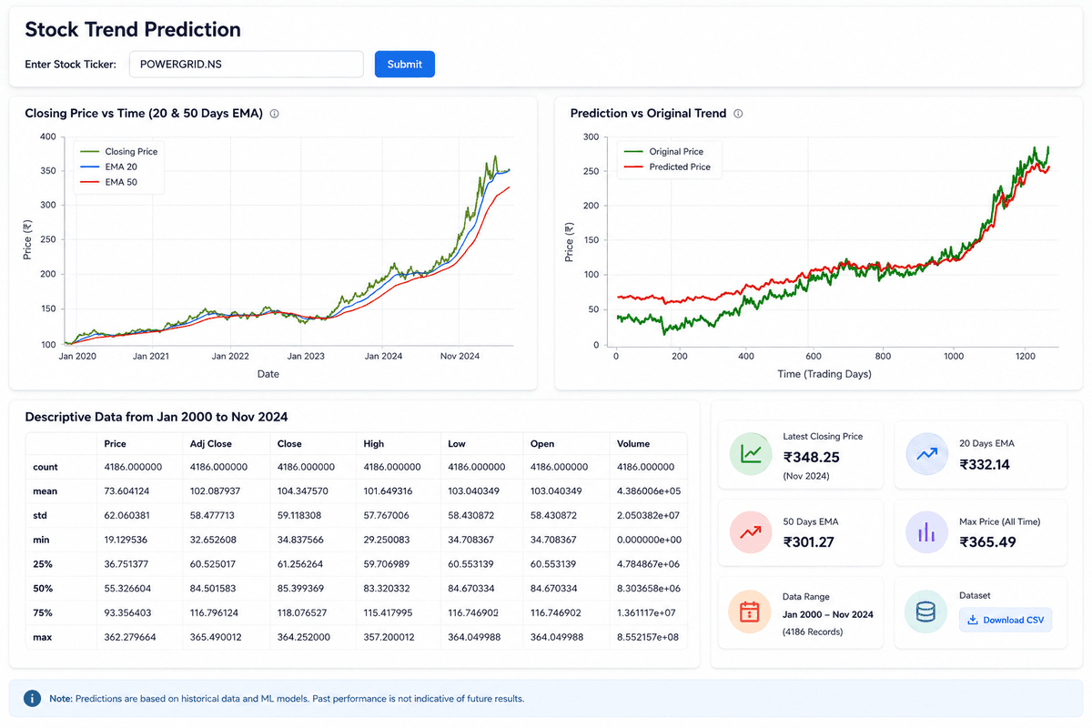ML Prediction System visual preview