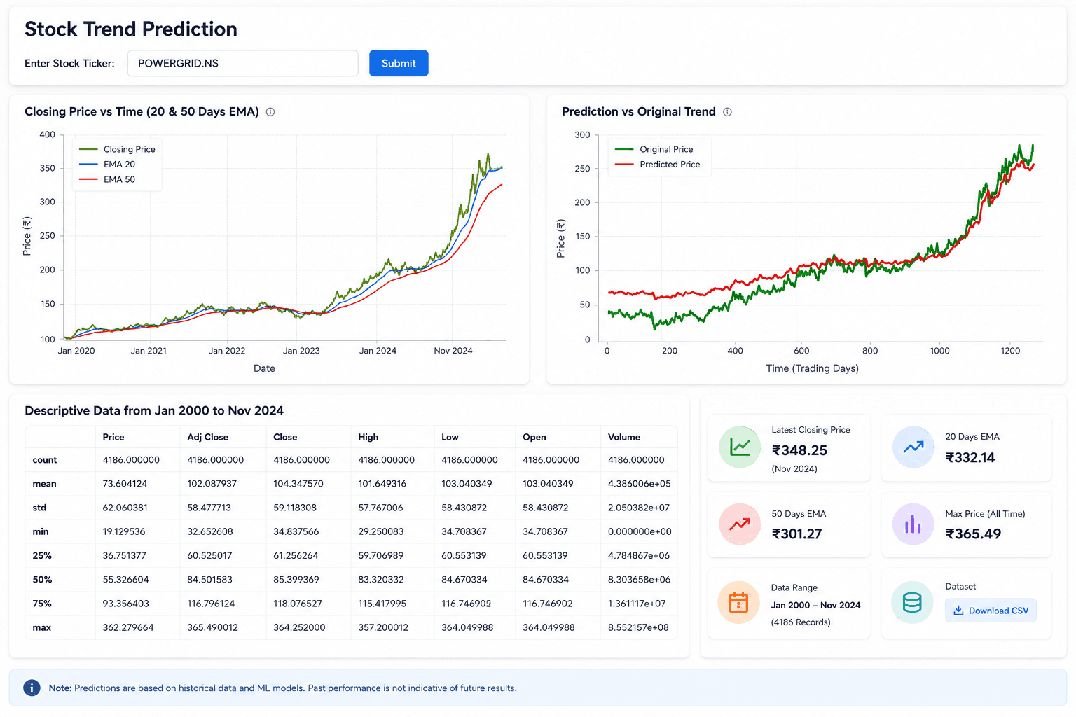 ML Prediction System visual preview